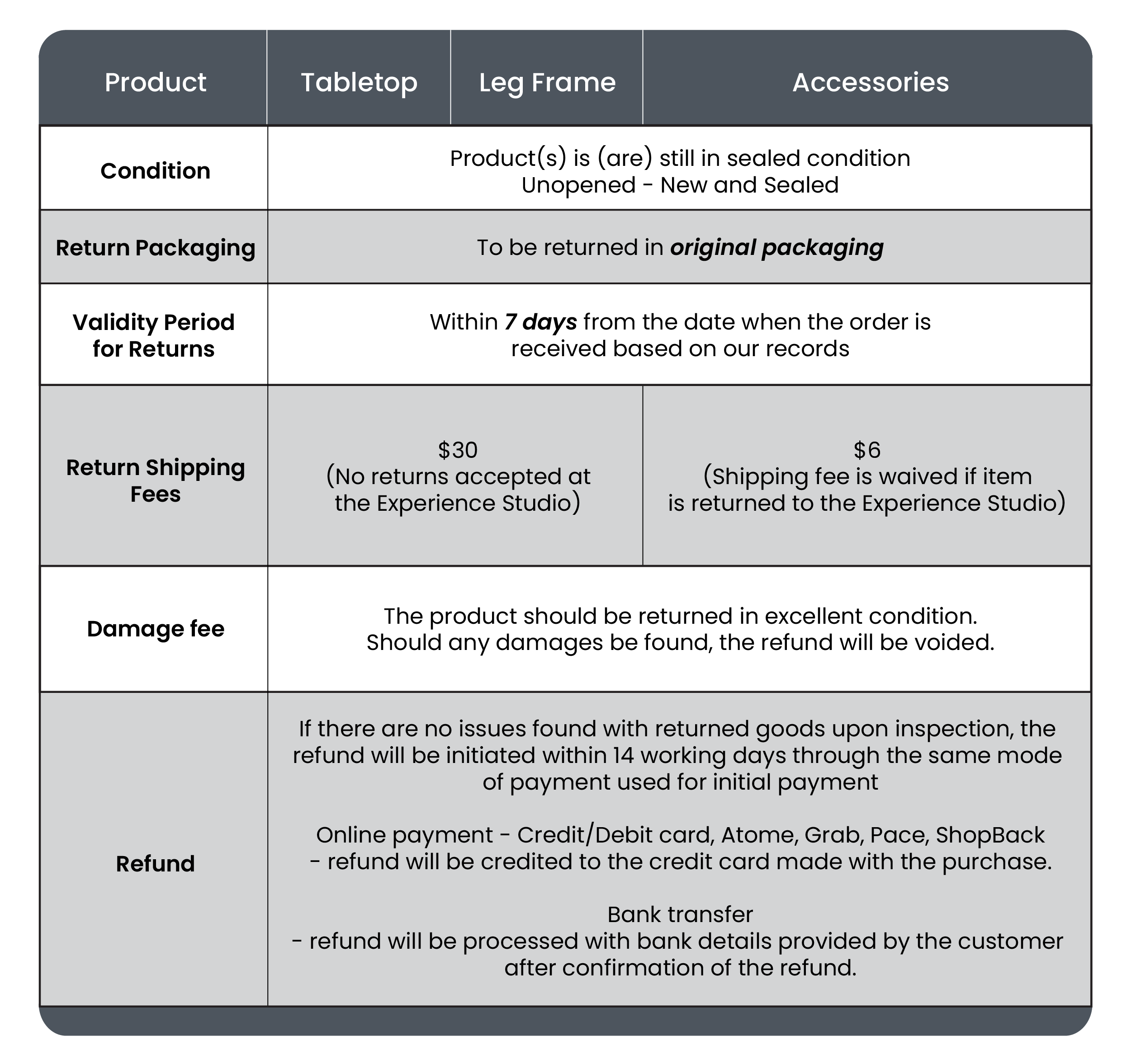 Return_Policy_Table_September_2021-01.png